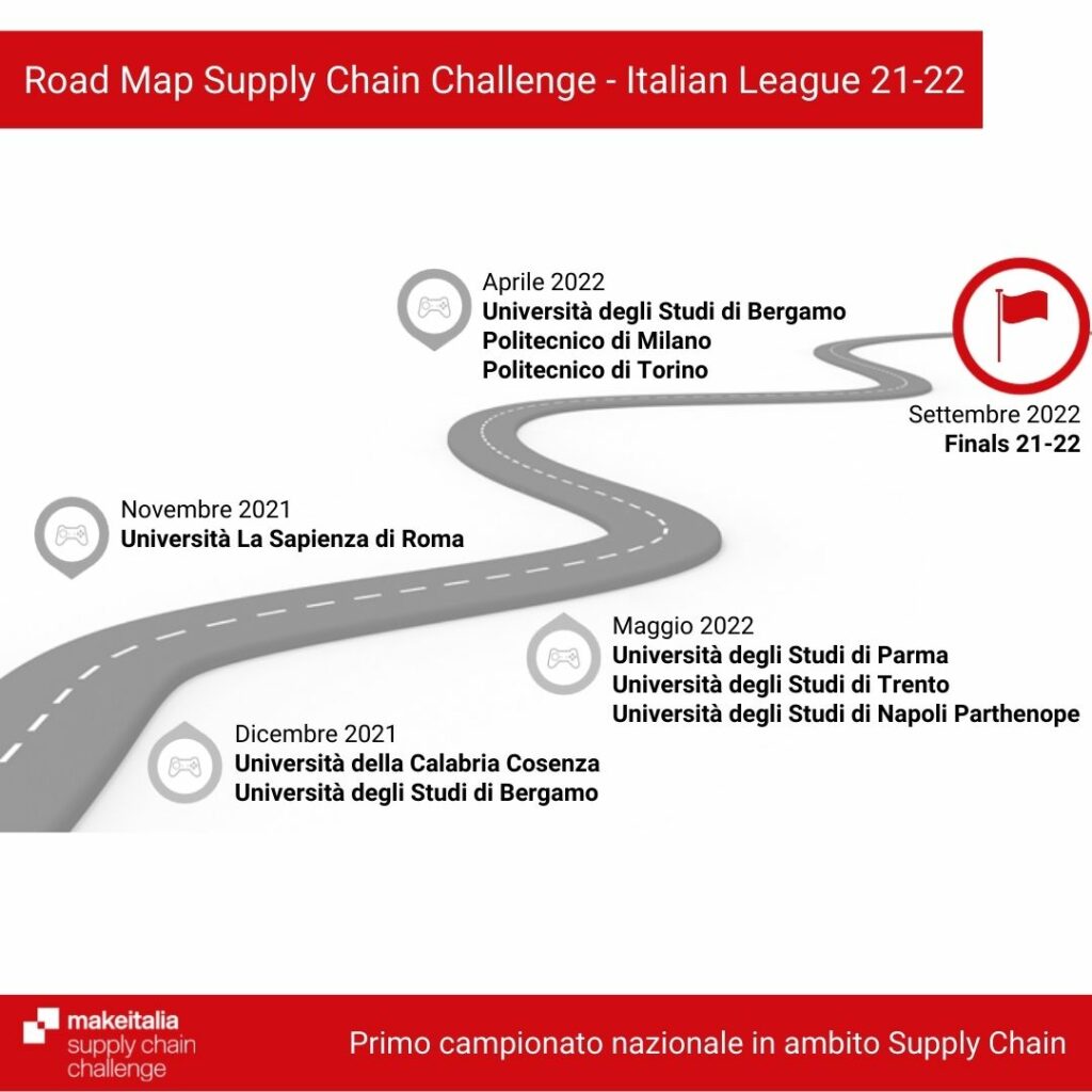 road map supply chain challenge