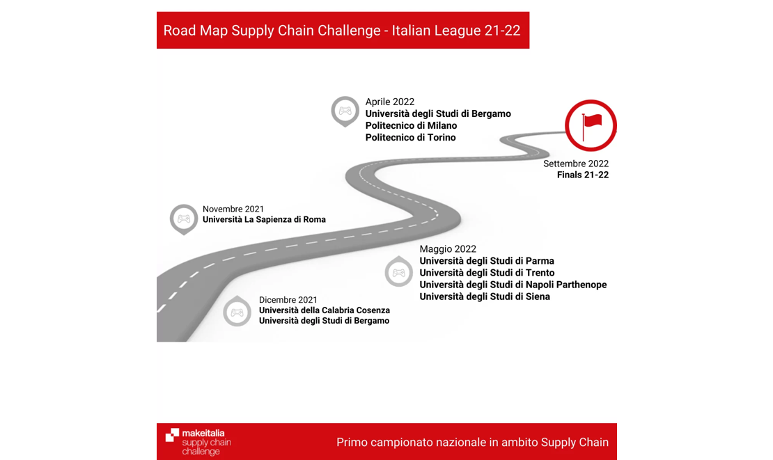 Supply Chain Challenge di Makeitalia: ricomincia il periodo di qualifiche