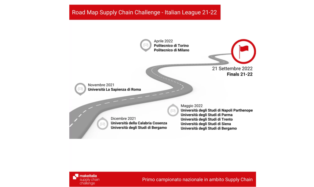 Supply Chain Challenge qualificazioni