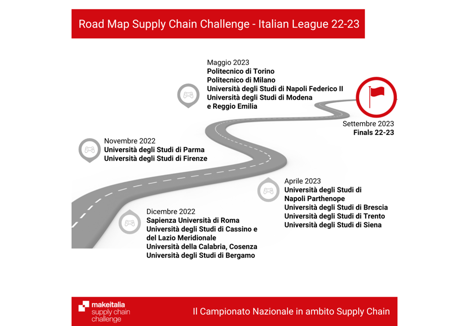 Makeitalia avvia la seconda edizione della Supply Chain Challenge