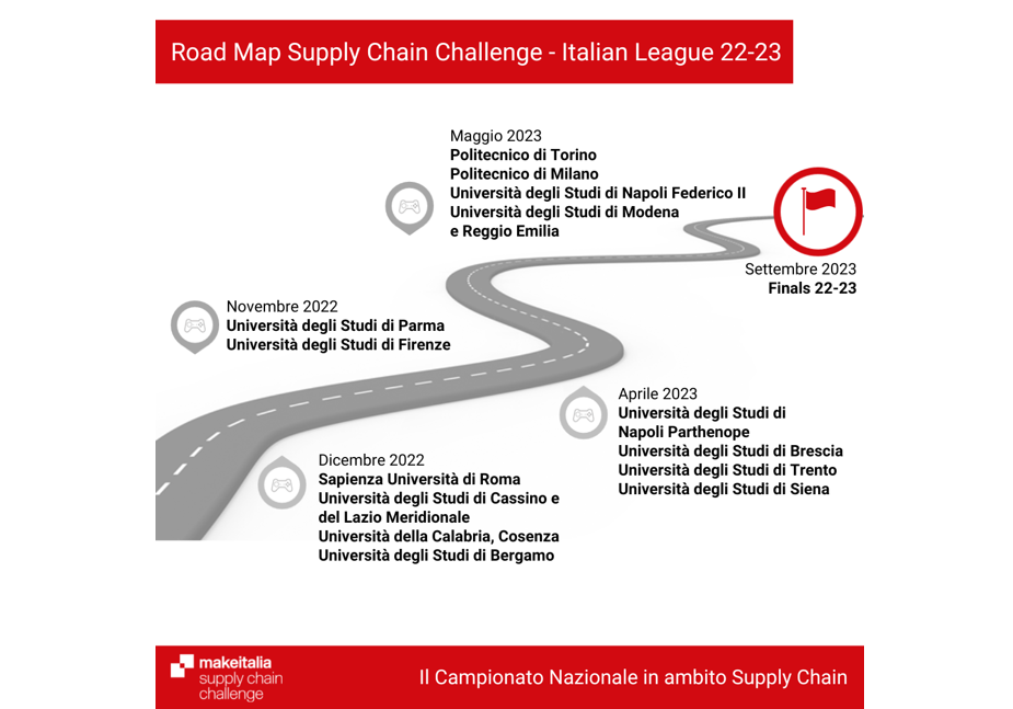 supply chain challenge makeitalia