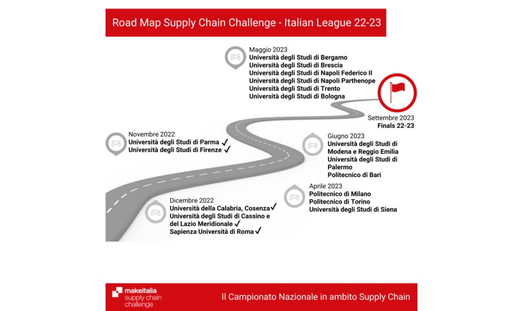 supply chain challenge makeitalia, qualifiche