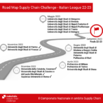 supply chain challenge makeitalia, qualifiche