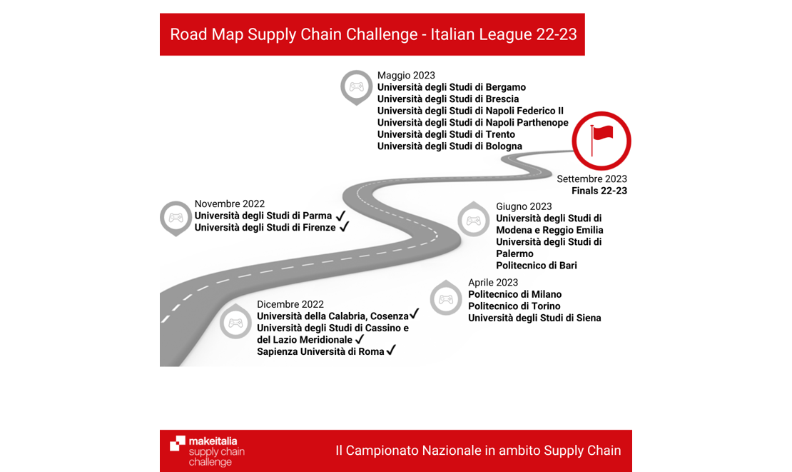 Supply Chain Challenge di Makeitalia: comincia il secondo periodo di qualificazioni