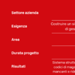 Makeitalia, gestire il magazzino in maniera strutturata