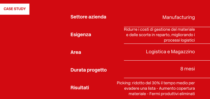 Ridurre i costi di gestione del materiale e delle scorte in reparto