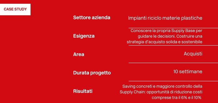 Case Study Makeitalia, Riduzione costi acquisto e strategic sourcing